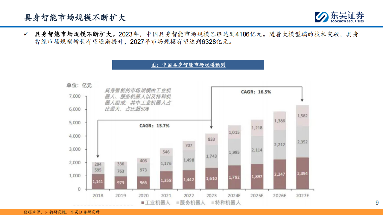 具身智能行业专题报告：万亿赛道，落地元年,具身智能,具身智能,第9张