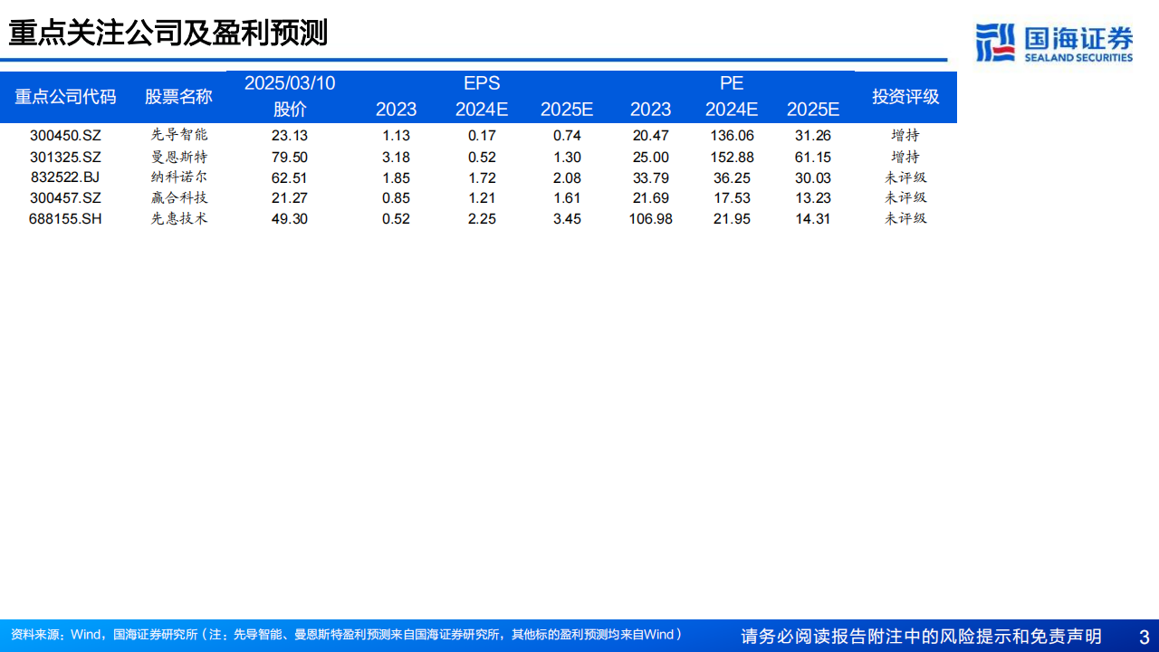 锂电设备行业之固态电池专题报告：乾坤未定竞角逐，产业趋势渐明晰,锂电,锂电,第3张