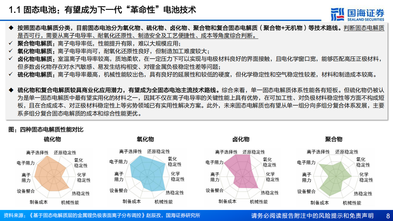 锂电设备行业之固态电池专题报告：乾坤未定竞角逐，产业趋势渐明晰,锂电,锂电,第8张