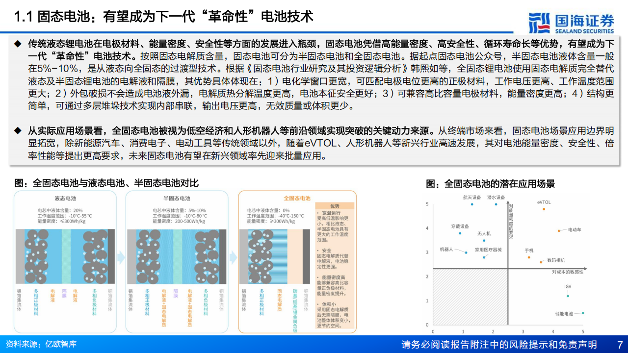 锂电设备行业之固态电池专题报告：乾坤未定竞角逐，产业趋势渐明晰,锂电,锂电,第7张