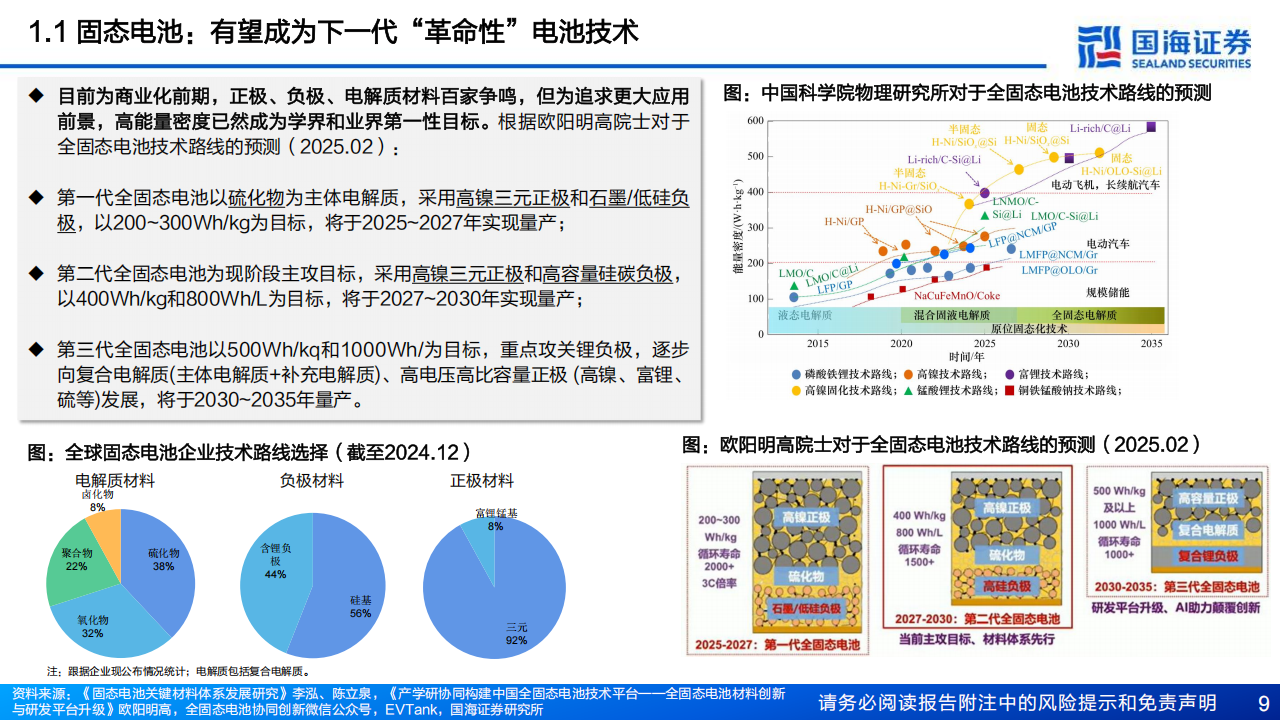 锂电设备行业之固态电池专题报告：乾坤未定竞角逐，产业趋势渐明晰,锂电,锂电,第9张