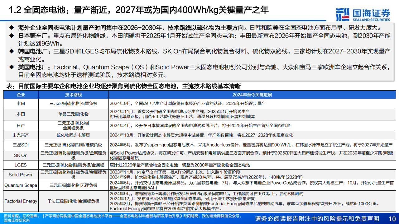 锂电设备行业之固态电池专题报告：乾坤未定竞角逐，产业趋势渐明晰,锂电,锂电,第10张