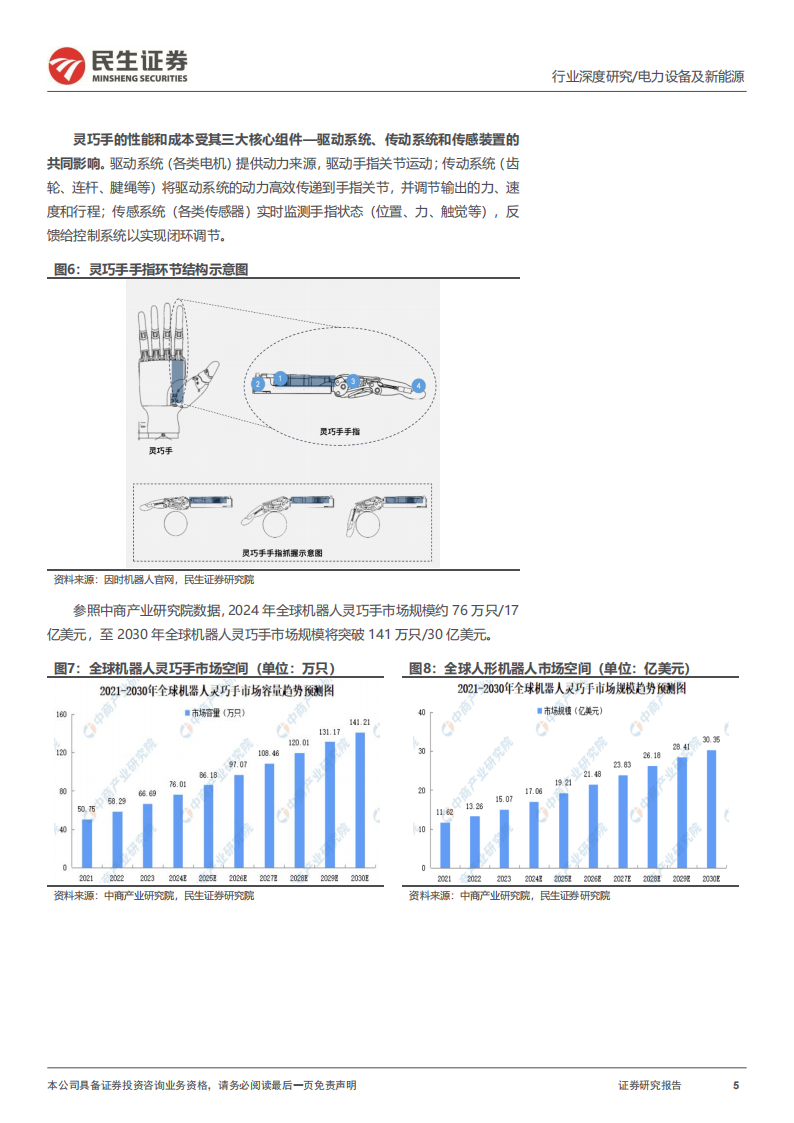 灵巧手行业研究报告：东风已至，星辰大海,灵巧手,灵巧手,第5张