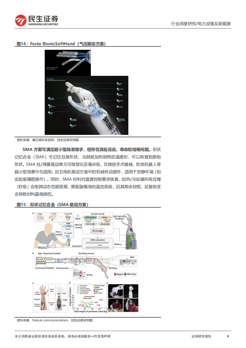 灵巧手行业研究报告：东风已至，星辰大海,灵巧手,灵巧手,第9张