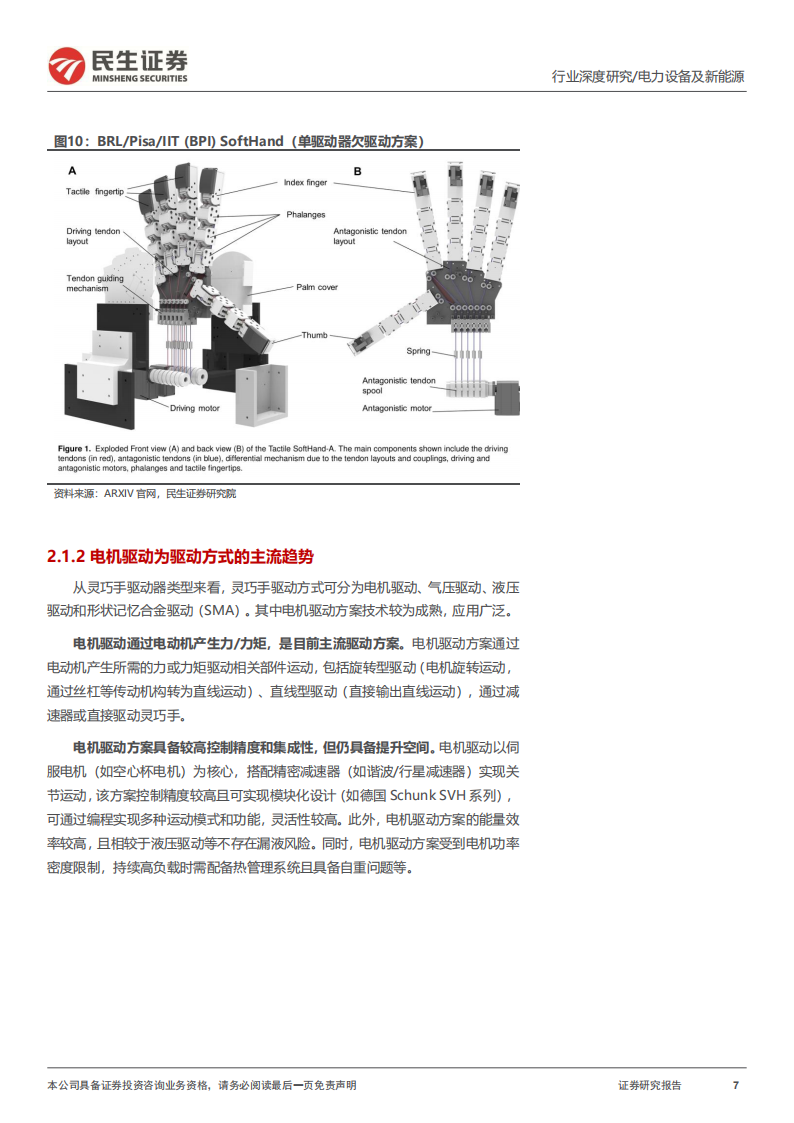 灵巧手行业研究报告：东风已至，星辰大海,灵巧手,灵巧手,第7张