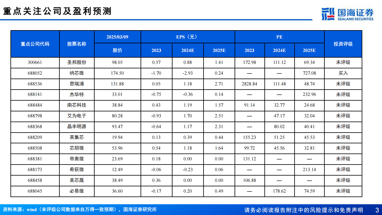 模拟IC行业深度报告：各下游阶梯型筑底回升，格局优化下行业将迎来新一轮周期,模拟IC,半导体,模拟IC,半导体,第3张