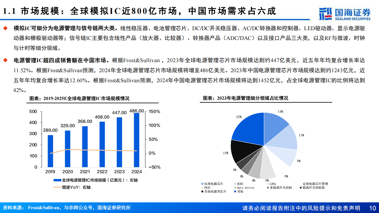 模拟IC行业深度报告：各下游阶梯型筑底回升，格局优化下行业将迎来新一轮周期,模拟IC,半导体,模拟IC,半导体,第10张