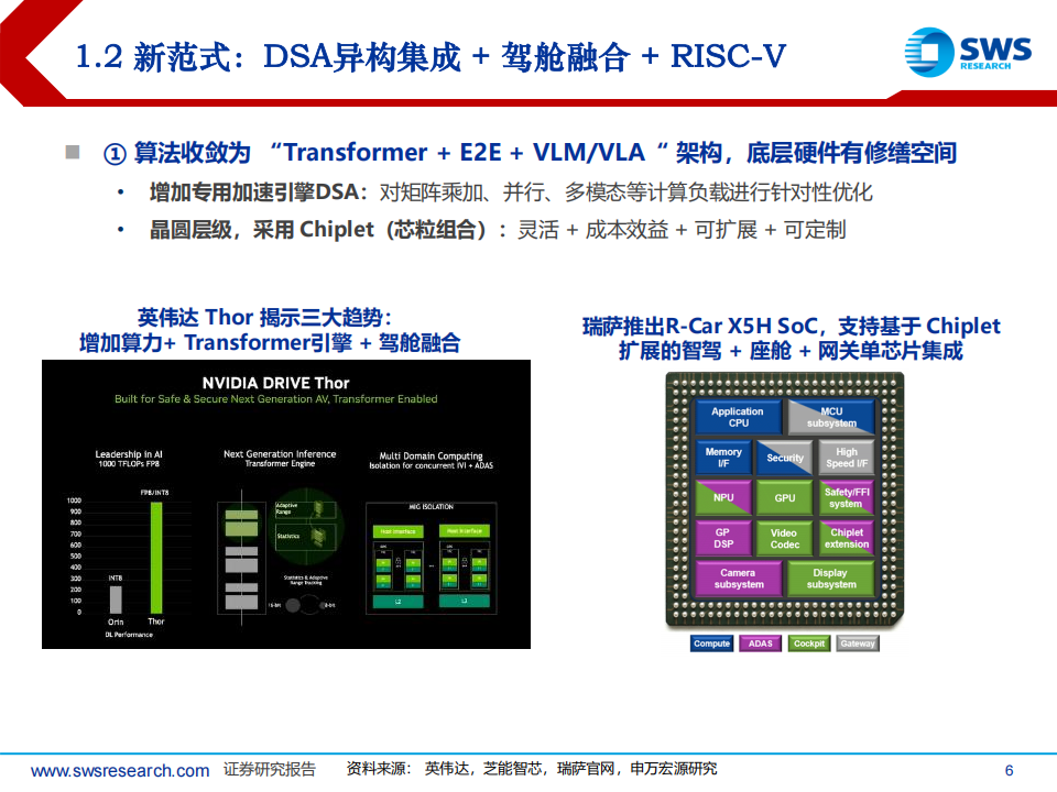 汽车智驾芯片新范式：DSA+驾舱融合+RISC~V,汽车,智驾,芯片,DSA,驾舱融合,汽车,智驾,芯片,DSA,驾舱融合,第6张