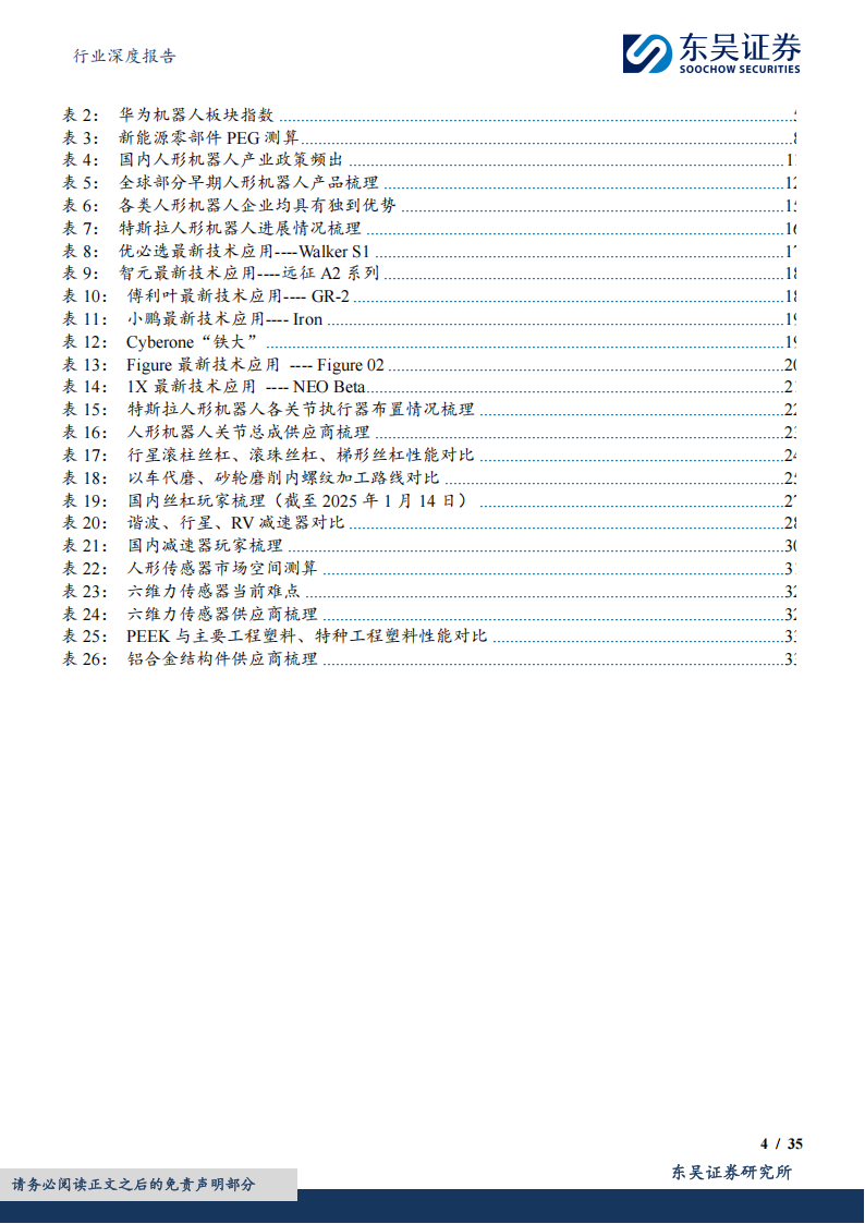 汽车零部件行业专题报告：人形机器人重塑汽零估值，2025进入量产元年,汽车,零部件,人形机器人,汽车,零部件,人形机器人,第4张