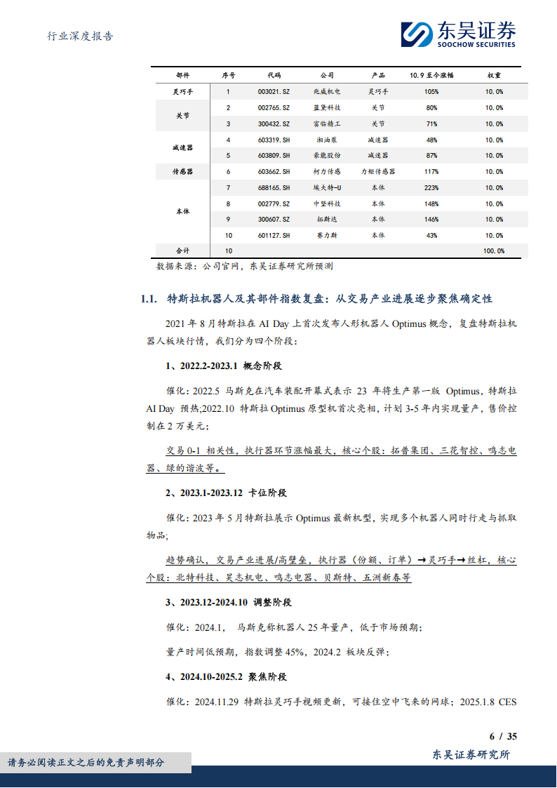 汽车零部件行业专题报告：人形机器人重塑汽零估值，2025进入量产元年,汽车,零部件,人形机器人,汽车,零部件,人形机器人,第6张