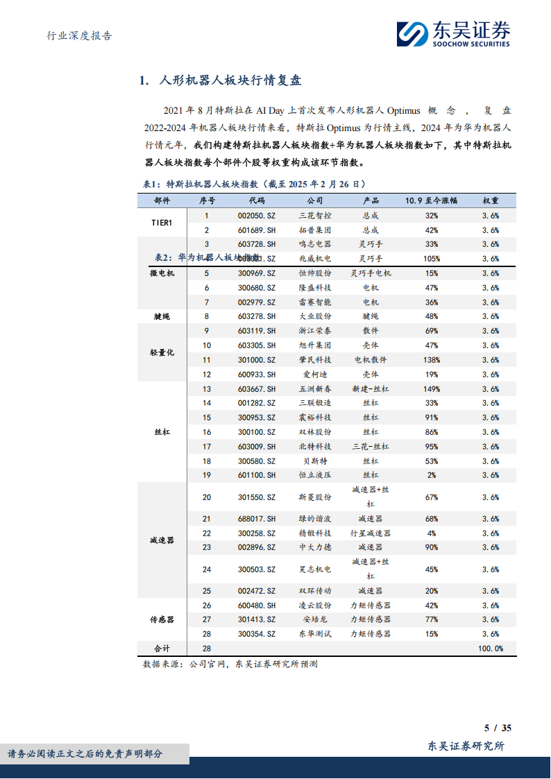 汽车零部件行业专题报告：人形机器人重塑汽零估值，2025进入量产元年,汽车,零部件,人形机器人,汽车,零部件,人形机器人,第5张