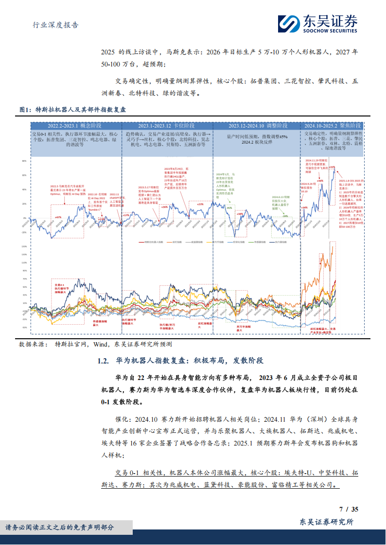 汽车零部件行业专题报告：人形机器人重塑汽零估值，2025进入量产元年,汽车,零部件,人形机器人,汽车,零部件,人形机器人,第7张