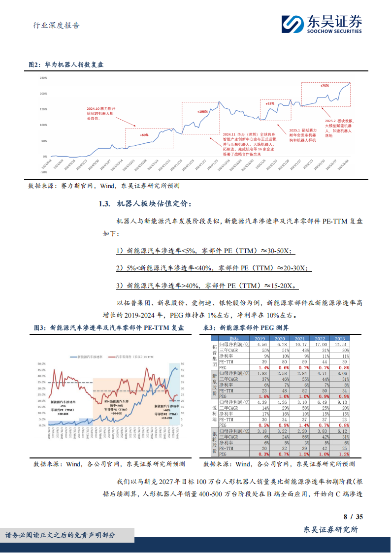 汽车零部件行业专题报告：人形机器人重塑汽零估值，2025进入量产元年,汽车,零部件,人形机器人,汽车,零部件,人形机器人,第8张