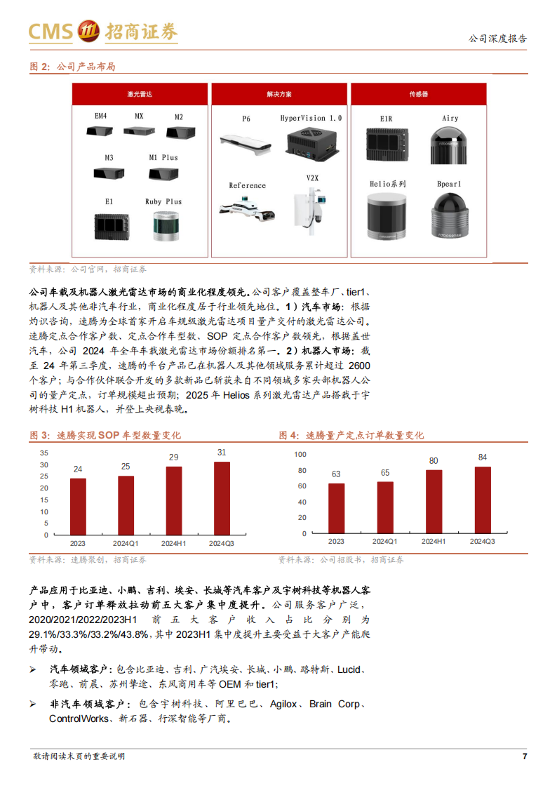 速腾聚创研究报告：国内激光雷达龙头，智驾平权与机器人双轮驱动高速成长,速腾聚创,激光雷达,智驾平权,机器人,速腾聚创,激光雷达,智驾平权,机器人,第7张