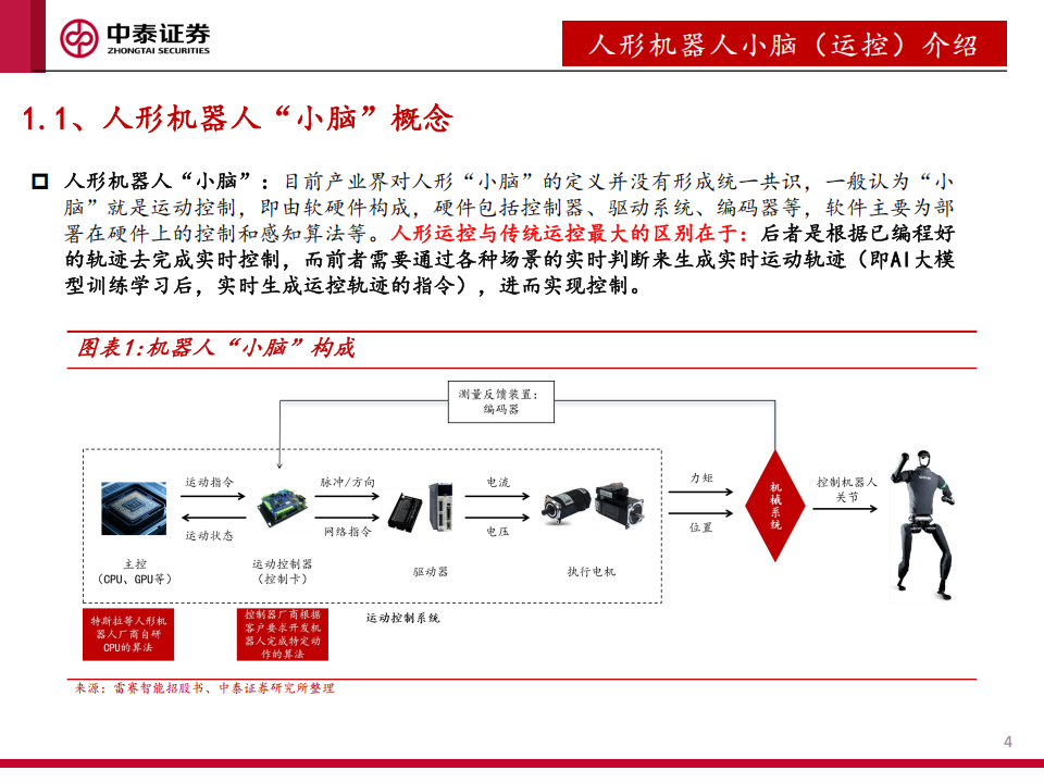 人形机器人行业运控专题：从“做出来”到“卖出去”,人形机器人,人形机器人,第4张