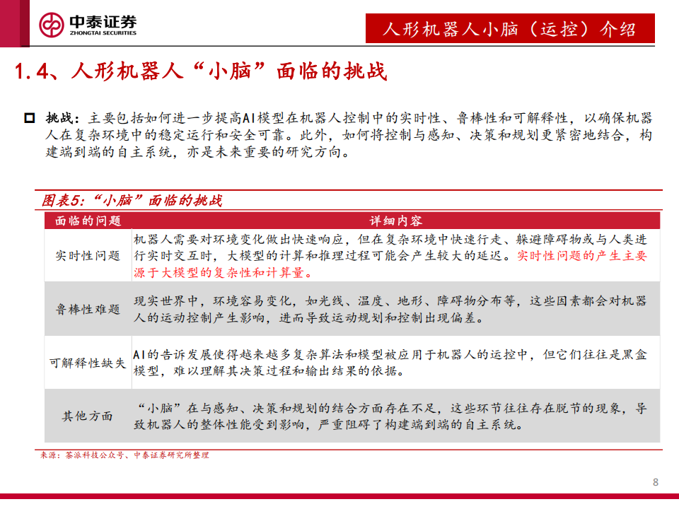 人形机器人行业运控专题：从“做出来”到“卖出去”,人形机器人,人形机器人,第8张
