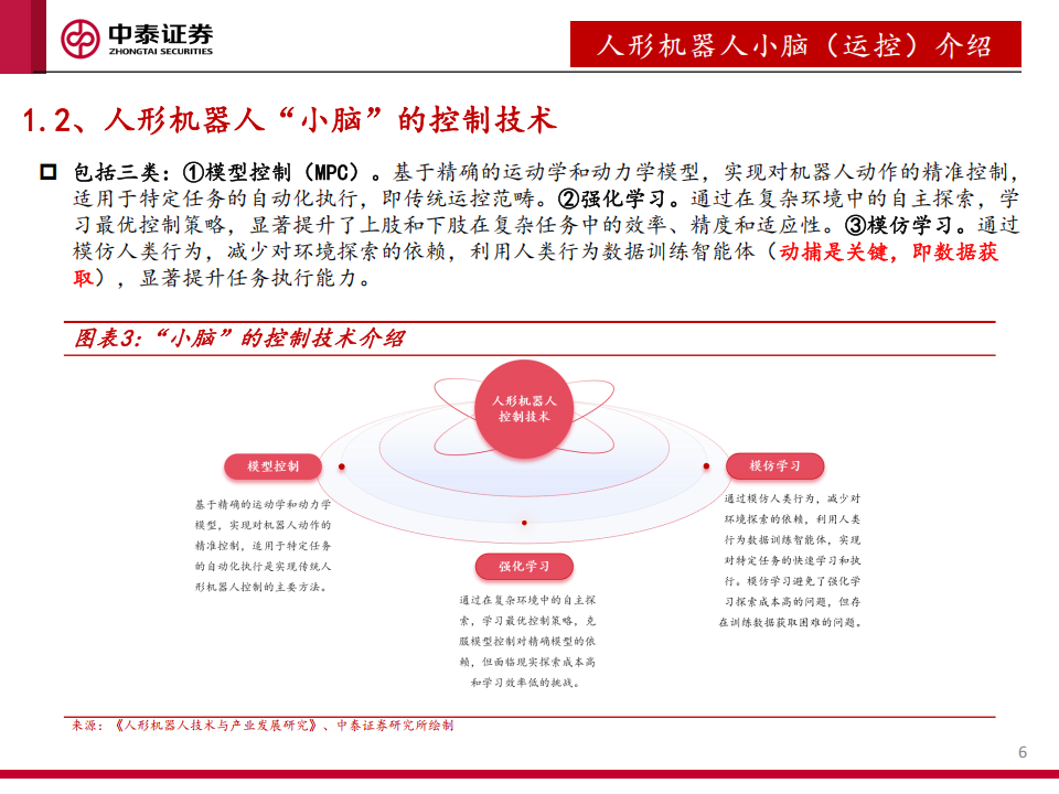 人形机器人行业运控专题：从“做出来”到“卖出去”,人形机器人,人形机器人,第6张