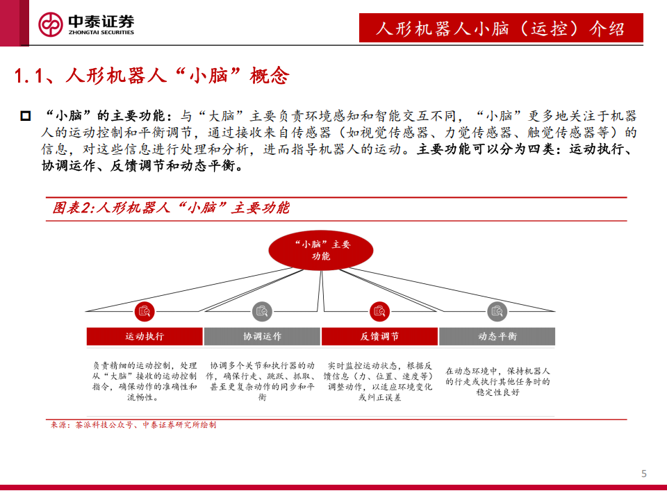 人形机器人行业运控专题：从“做出来”到“卖出去”,人形机器人,人形机器人,第5张