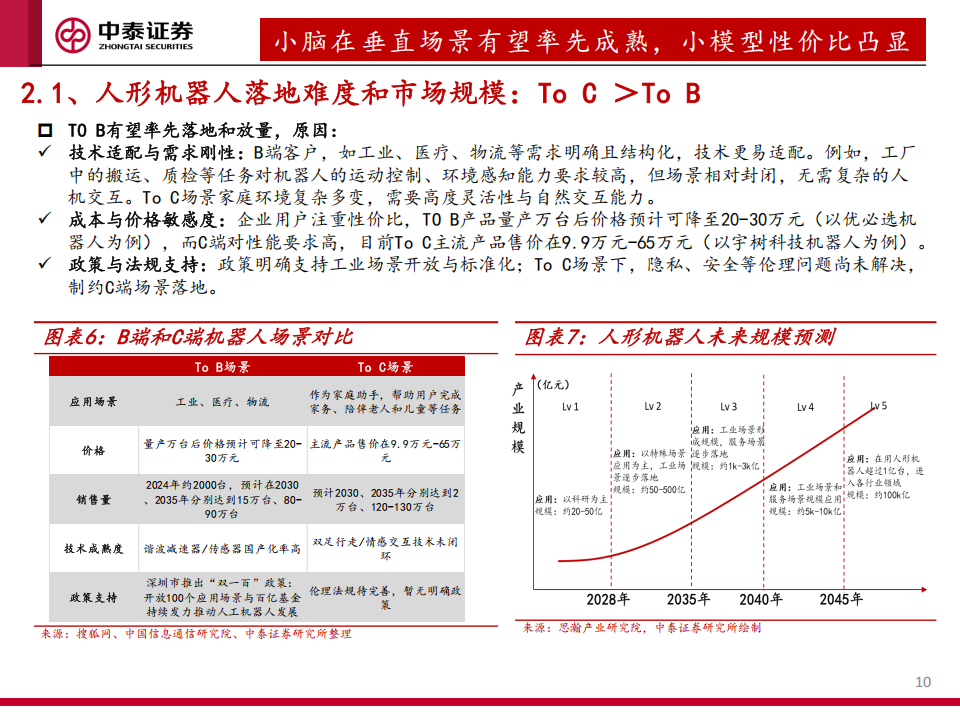 人形机器人行业运控专题：从“做出来”到“卖出去”,人形机器人,人形机器人,第10张