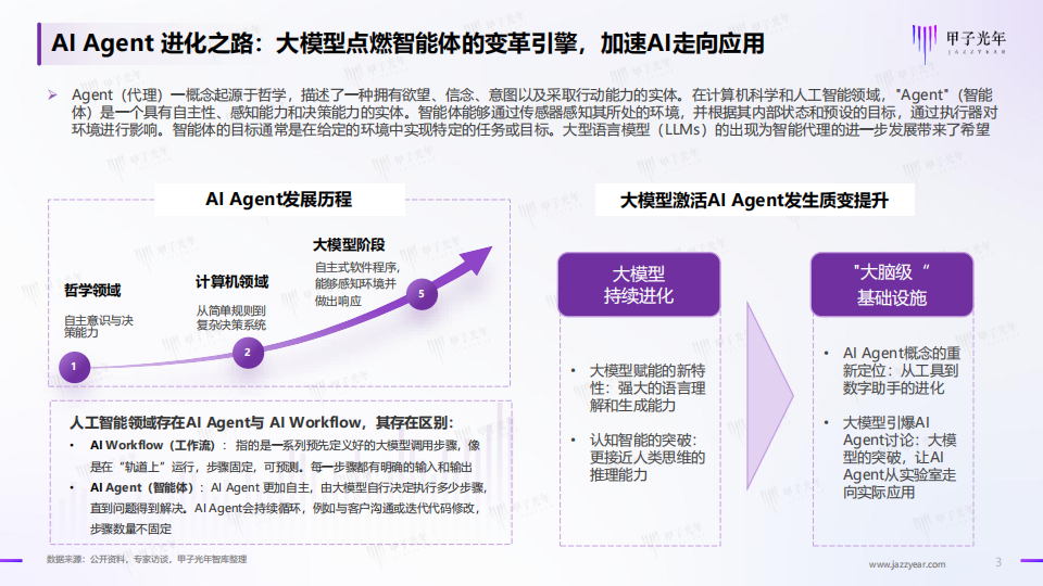 2025年中国AI Agent行业研究报告（二）,AI,Agent,AI Agent,第3张