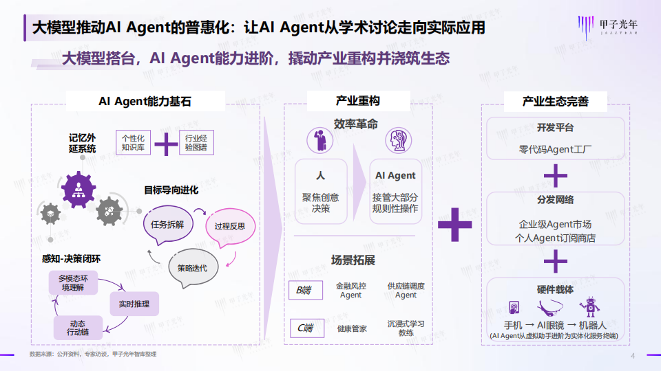 2025年中国AI Agent行业研究报告（二）,AI,Agent,AI Agent,第4张