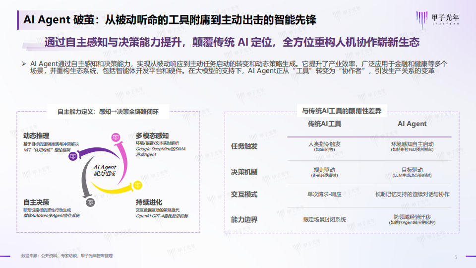 2025年中国AI Agent行业研究报告（二）,AI,Agent,AI Agent,第5张