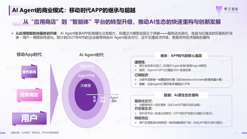 2025年中国AI Agent行业研究报告（二）,AI,Agent,AI Agent,第7张