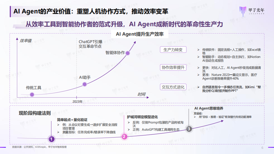 2025年中国AI Agent行业研究报告（二）,AI,Agent,AI Agent,第6张