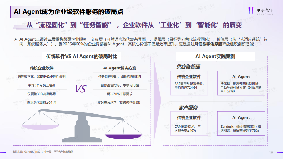 2025年中国AI Agent行业研究报告（二）,AI,Agent,AI Agent,第10张