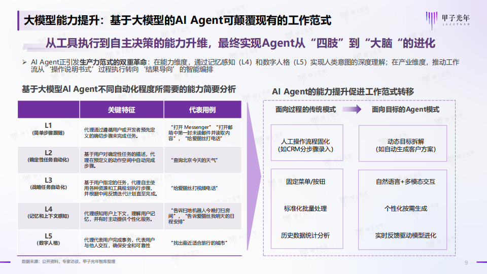 2025年中国AI Agent行业研究报告（二）,AI,Agent,AI Agent,第9张