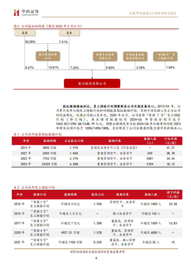 歌尔股份研究报告：AI赋能端侧创新，打开公司成长天花板,歌尔股份,AI,歌尔股份,AI,第6张
