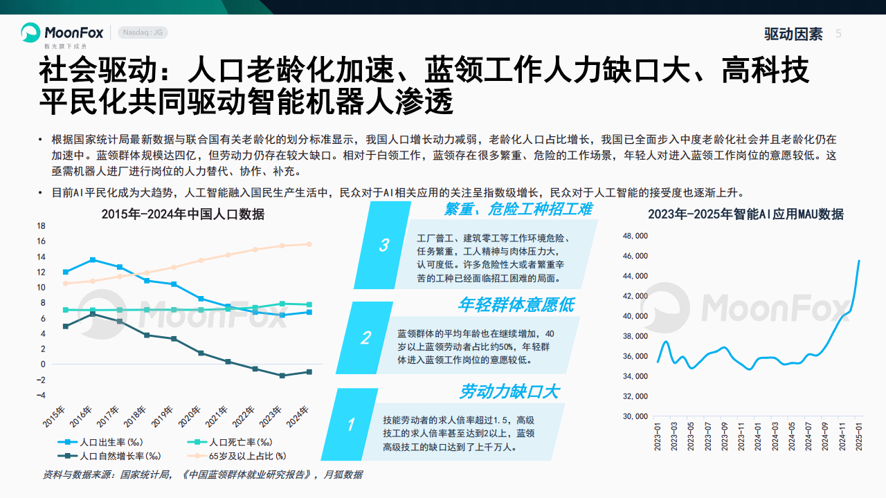 智能机器人行业产业研究报告2025,机器人,机器人,第5张
