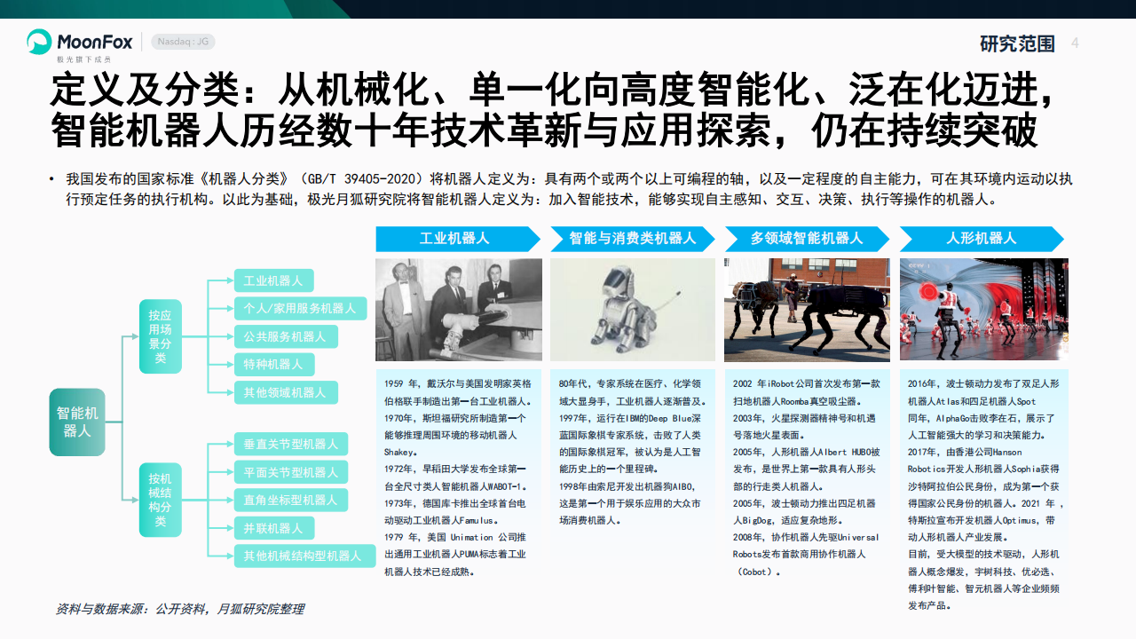 智能机器人行业产业研究报告2025,机器人,机器人,第4张