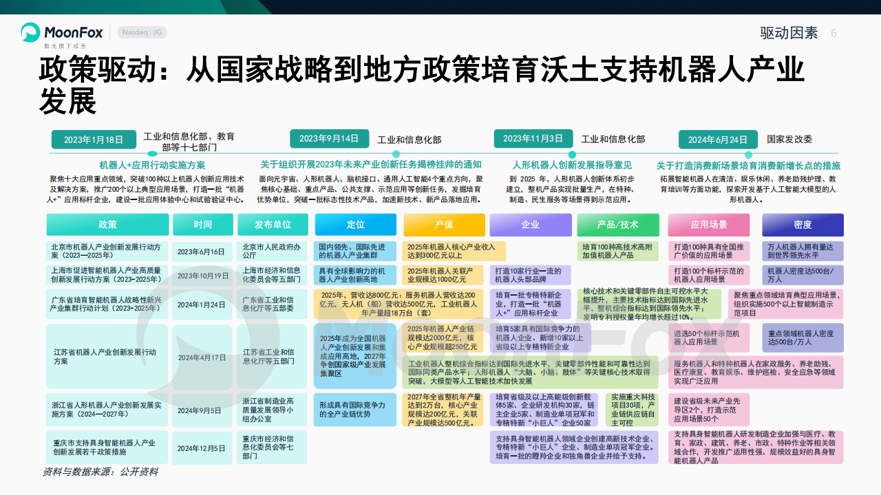 智能机器人行业产业研究报告2025,机器人,机器人,第6张