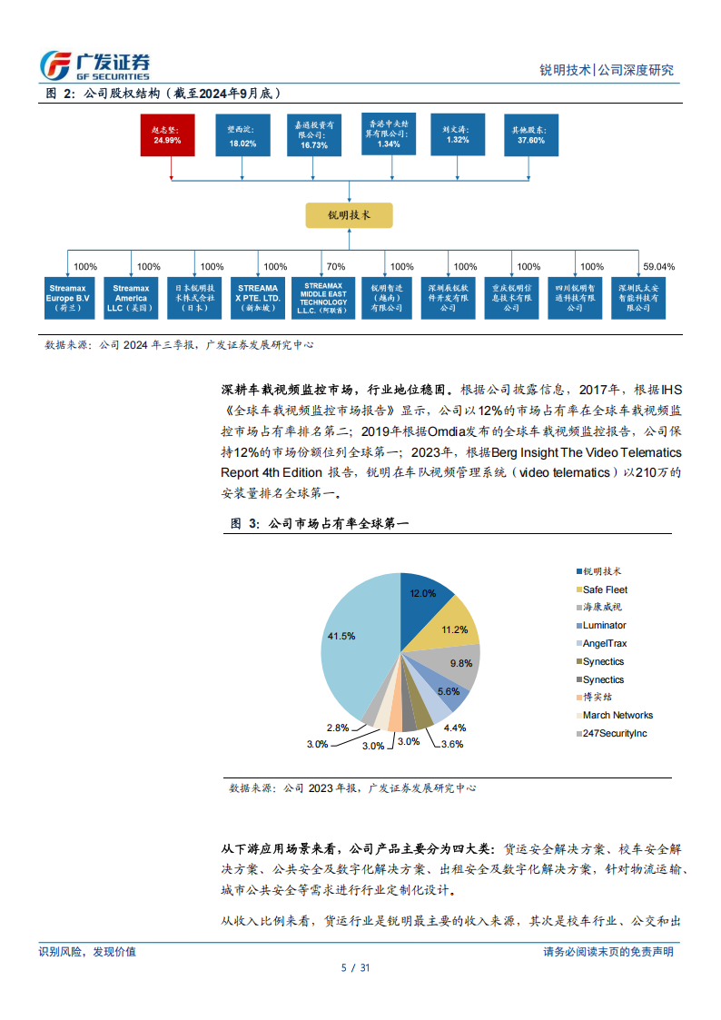 锐明技术研究报告：商用车载监控前装突破，端侧AI前景初现,锐明技术,商用车,AI,锐明技术,商用车,AI,第5张