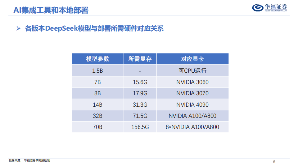 走向智能体：AI应用赋能投研,智能体,AI,智能体,AI,第6张