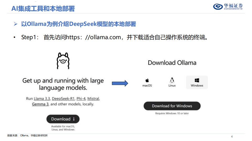 走向智能体：AI应用赋能投研,智能体,AI,智能体,AI,第4张