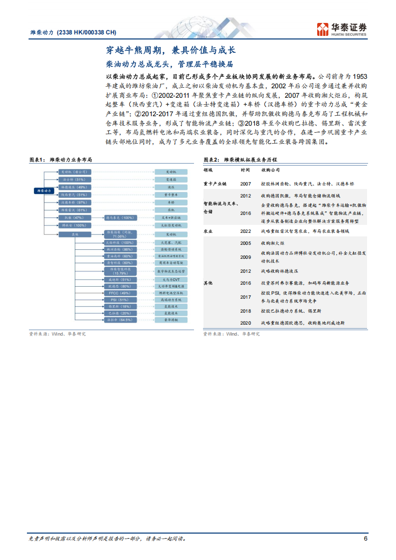 潍柴动力研究报告：多元布局穿越周期，兼顾高分红潜力,潍柴动力,潍柴动力,第6张