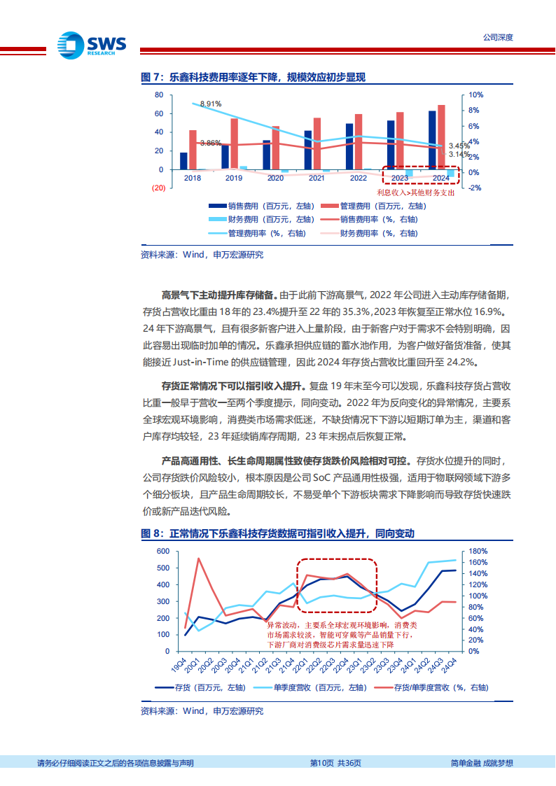 乐鑫科技研究报告：从Wi~Fi芯片到无线SoC的AIoT领军,乐鑫科技,WiFi,芯片,SoC,AIoT,乐鑫科技,WiFi,芯片,SoC,AIoT,第10张