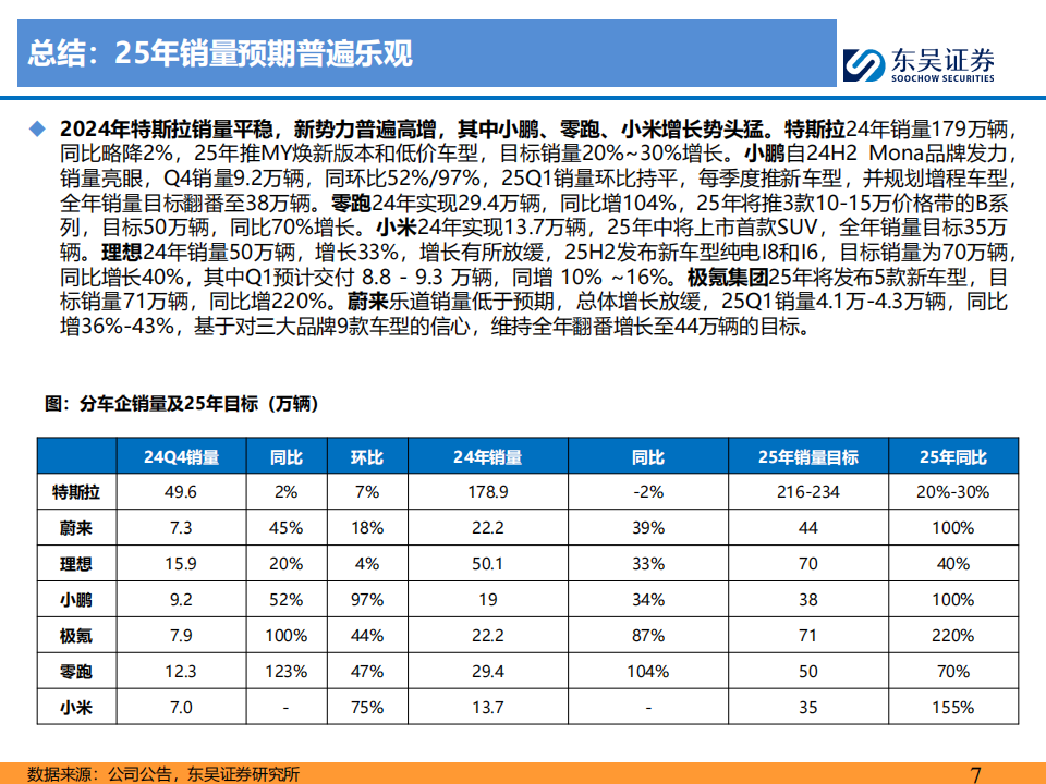 特斯拉及新势力车企2024年报总结专题：新车迭代加速，高阶智驾下沉，车企经营分化,特斯拉,新势力车企,高阶智驾,特斯拉,新势力车企,高阶智驾,第7张