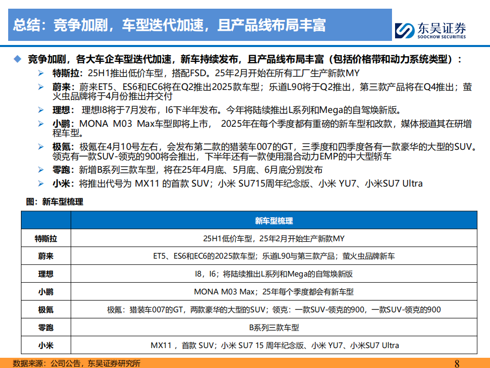 特斯拉及新势力车企2024年报总结专题：新车迭代加速，高阶智驾下沉，车企经营分化,特斯拉,新势力车企,高阶智驾,特斯拉,新势力车企,高阶智驾,第8张