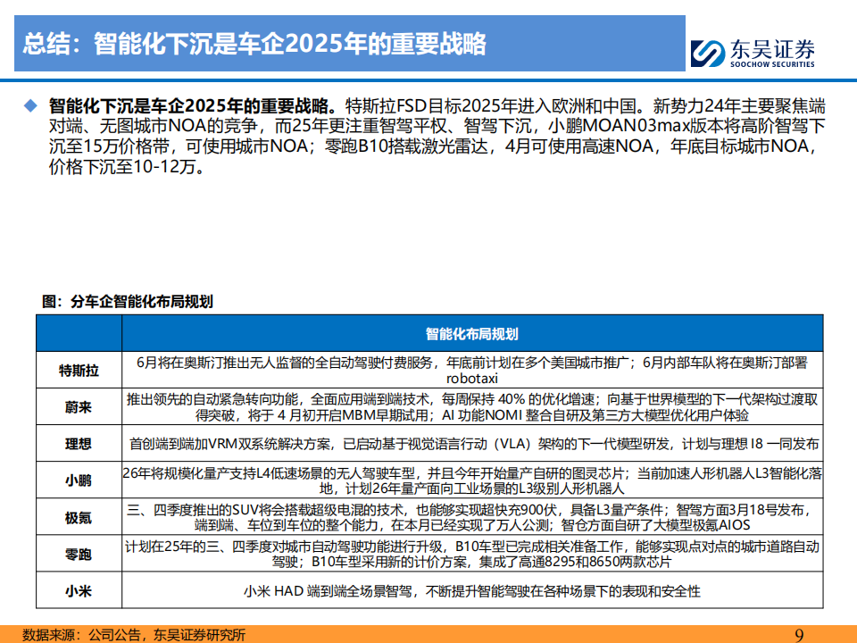 特斯拉及新势力车企2024年报总结专题：新车迭代加速，高阶智驾下沉，车企经营分化,特斯拉,新势力车企,高阶智驾,特斯拉,新势力车企,高阶智驾,第9张