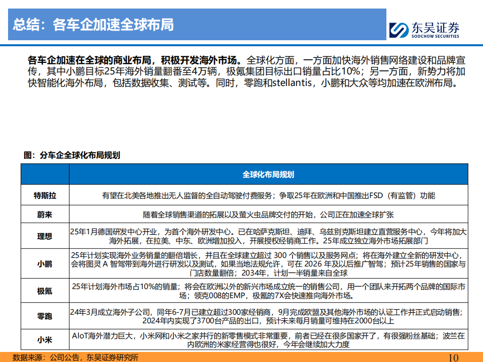 特斯拉及新势力车企2024年报总结专题：新车迭代加速，高阶智驾下沉，车企经营分化,特斯拉,新势力车企,高阶智驾,特斯拉,新势力车企,高阶智驾,第10张