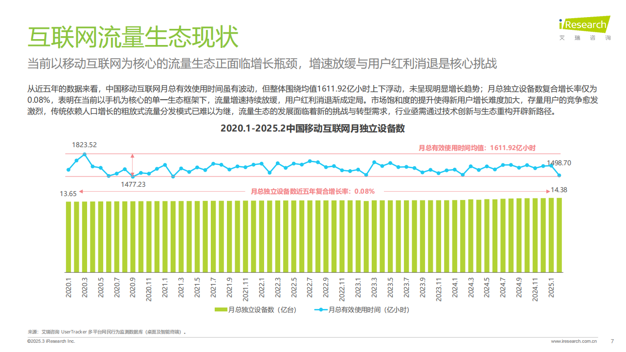 2025年鸿蒙生态全场景流量分析报告,鸿蒙,生态,鸿蒙,生态,第7张