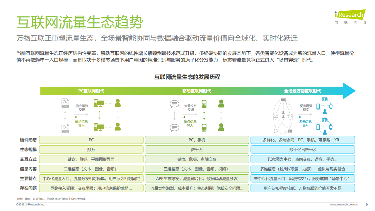 2025年鸿蒙生态全场景流量分析报告,鸿蒙,生态,鸿蒙,生态,第9张
