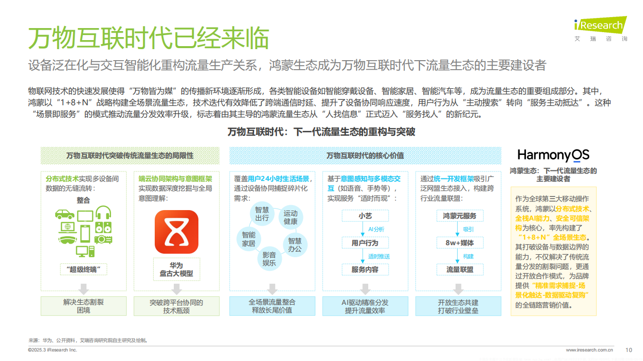 2025年鸿蒙生态全场景流量分析报告,鸿蒙,生态,鸿蒙,生态,第10张
