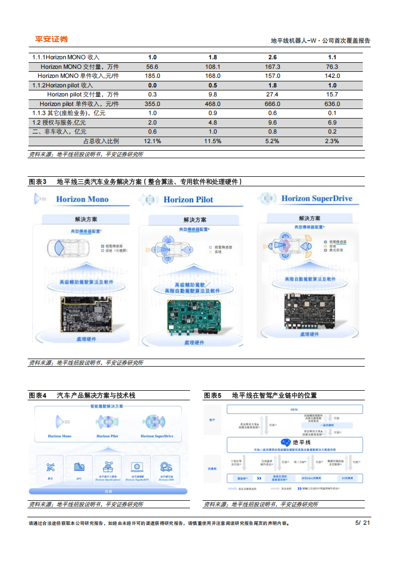 地平线机器人公司研究：软硬结合的智驾之芯,地平线机器人,智驾,地平线机器人,智驾,第5张