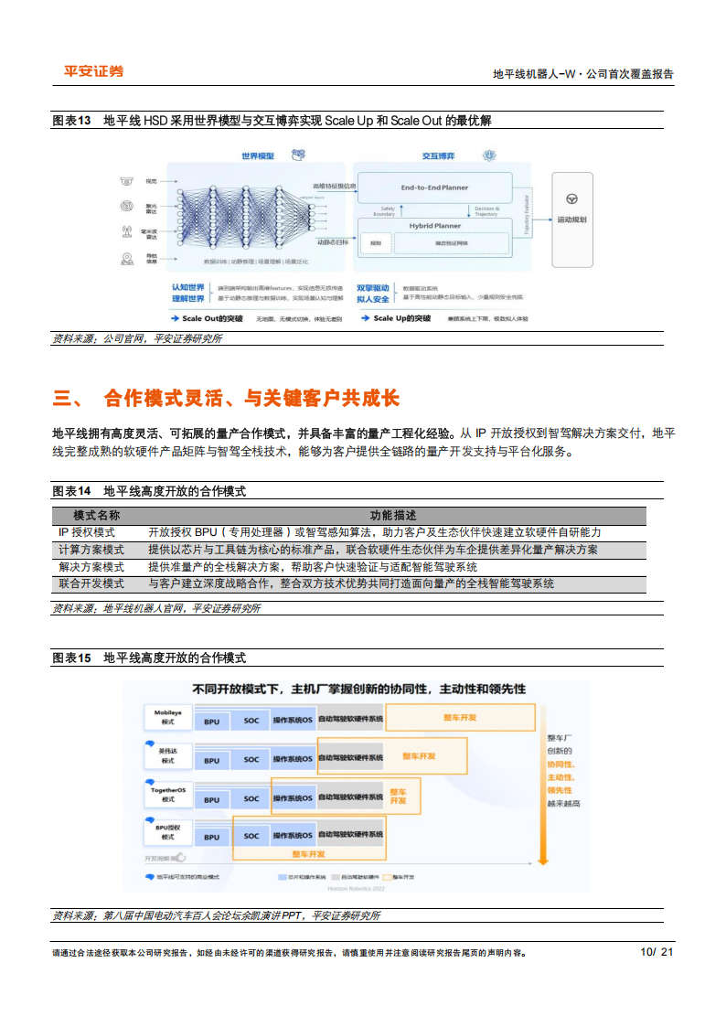 地平线机器人公司研究：软硬结合的智驾之芯,地平线机器人,智驾,地平线机器人,智驾,第10张