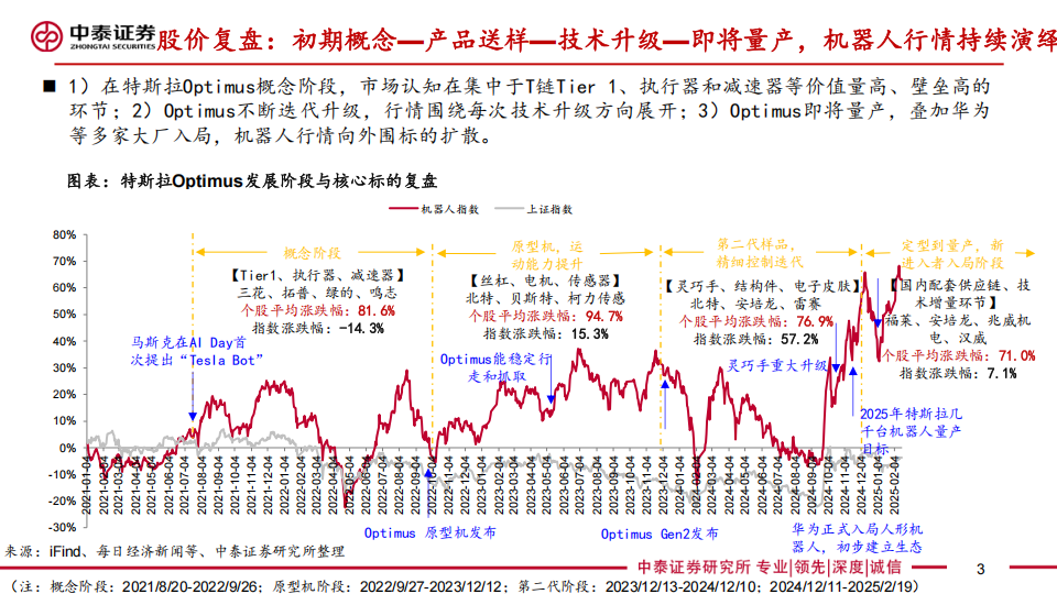 机器人行业专题报告：特斯拉引领灵巧手技术升级，驱动、传动和感知方案迭代催生新投资机遇,机器人,特斯拉,灵巧手,机器人,特斯拉,灵巧手,第3张
