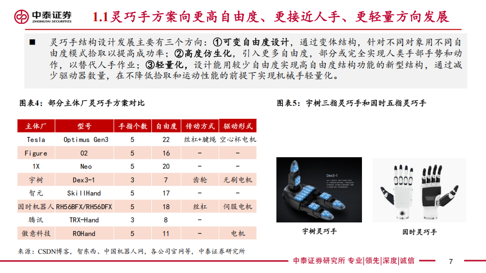 机器人行业专题报告：特斯拉引领灵巧手技术升级，驱动、传动和感知方案迭代催生新投资机遇,机器人,特斯拉,灵巧手,机器人,特斯拉,灵巧手,第7张